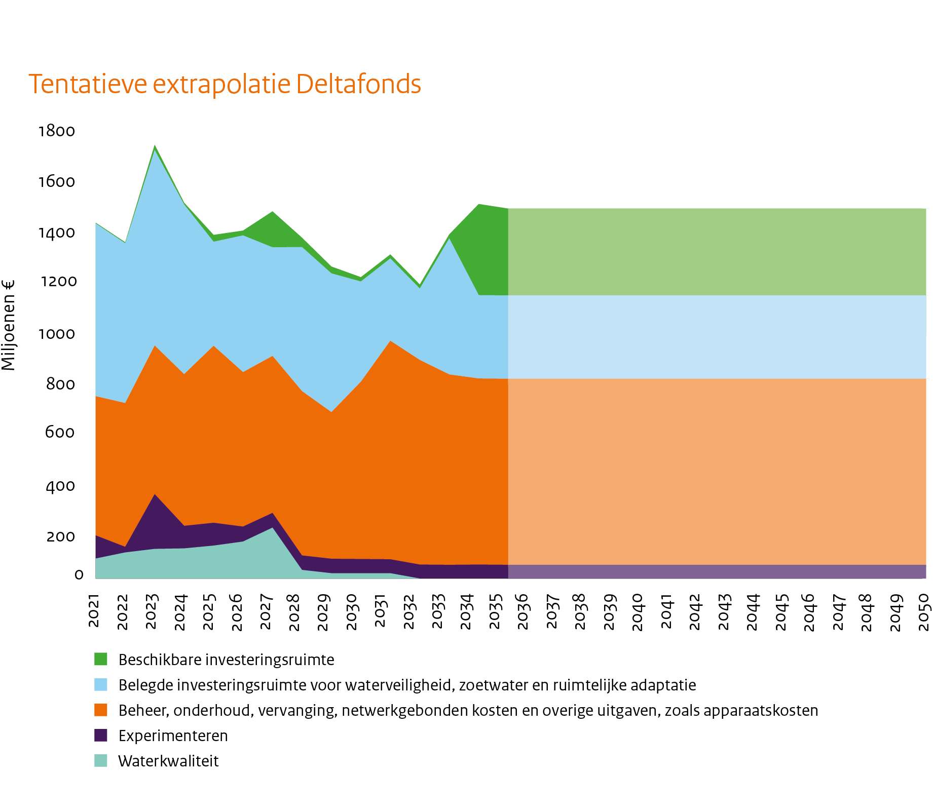 Kaarten van projecten en maatregelen werkprogramma Hoge Zandgronden 2016-2021